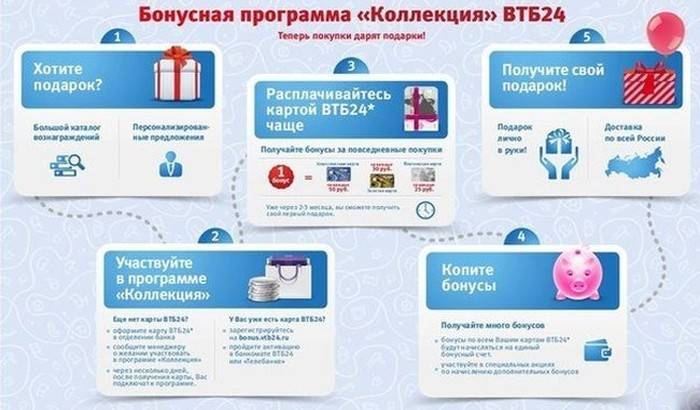 Бонусная программа банка