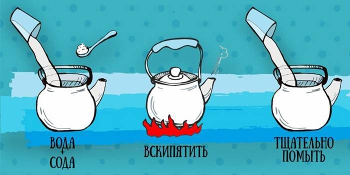 Как очистить чайник от накипи