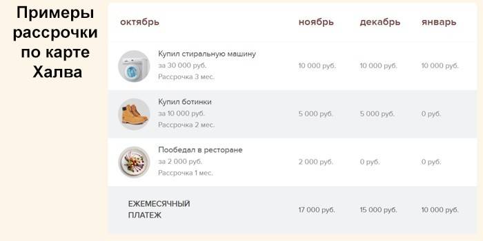 Пример рассрочки