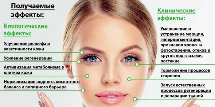 Эффект от процедуры