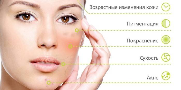 Основные показания