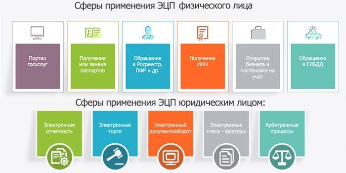 Применение ЭЦП