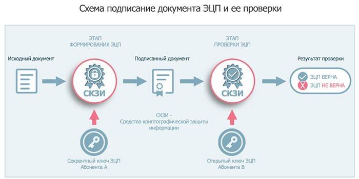 Схема подписания документа