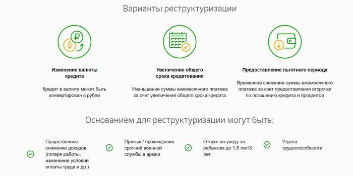 Варианты реструктуризации