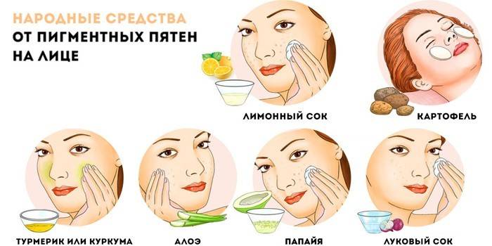Отбеливающие средства народной медицины
