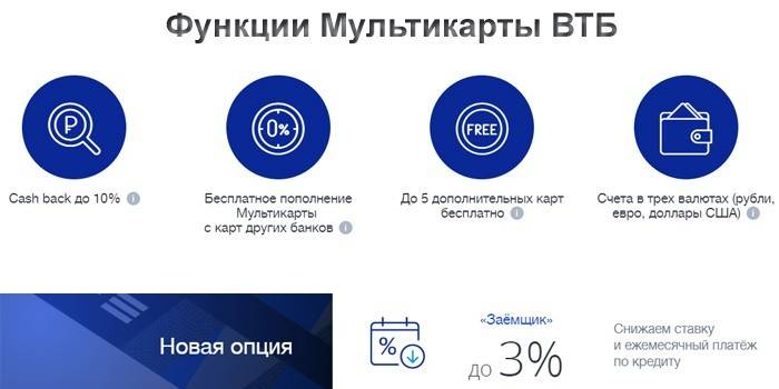 Условия Мультикарты ВТБ 24