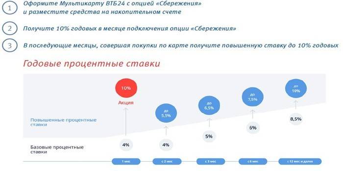 Опция Сбережения