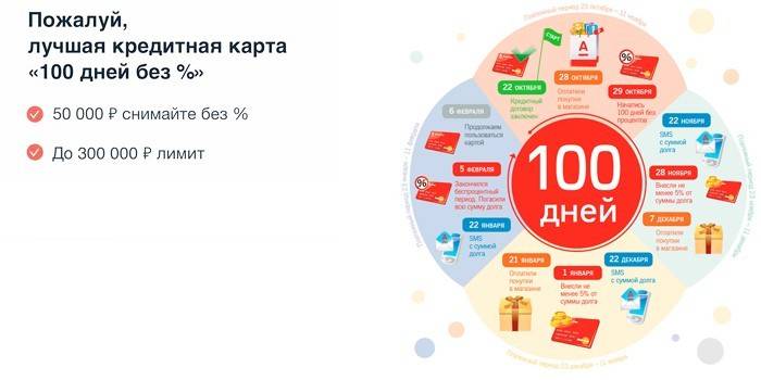 Пример погашения кредита