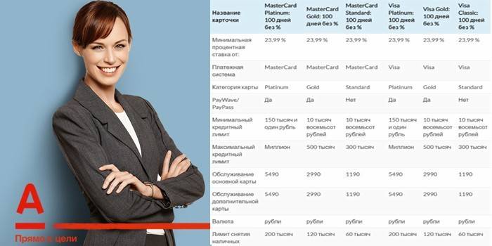 Тарифы и процентные ставки
