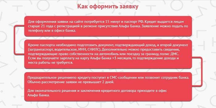 Как оформить заявку