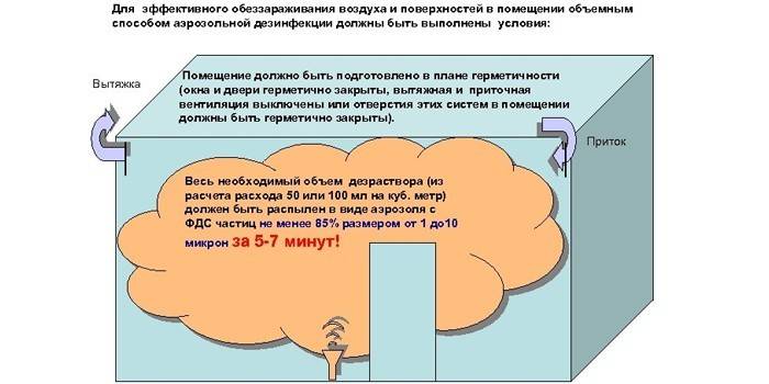 Аэрозольный способ