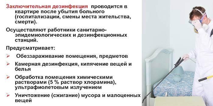 Заключительный этап