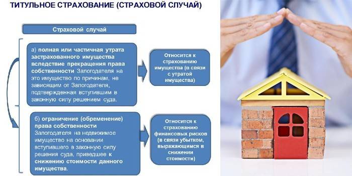 Страховой случай