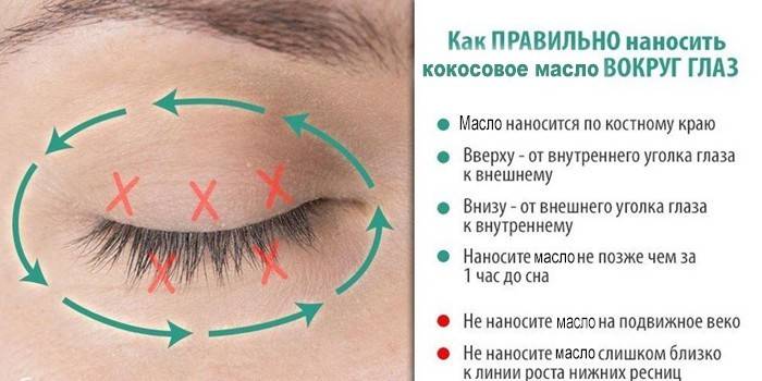 Как правильно наносить на кожу вокруг глаз