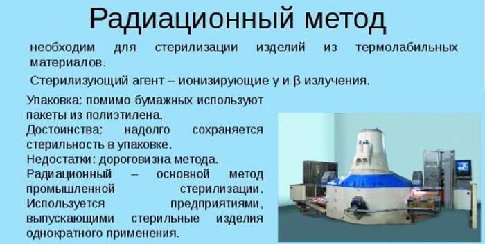 Радиационный метод