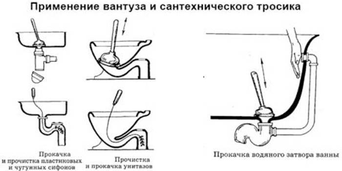 Применение вантуза и сантехнического тросика
