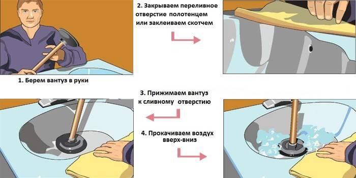 Как прочистить раковину вантузом