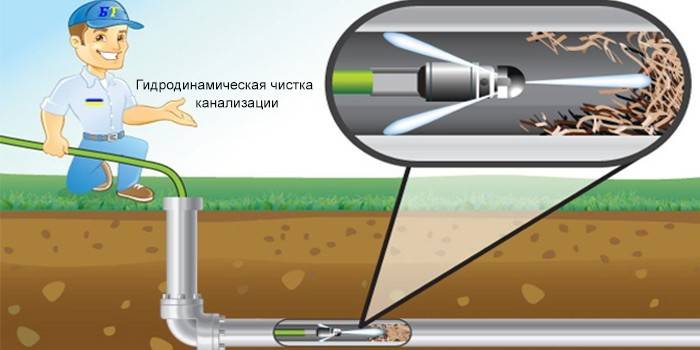 Гидродинамический метод
