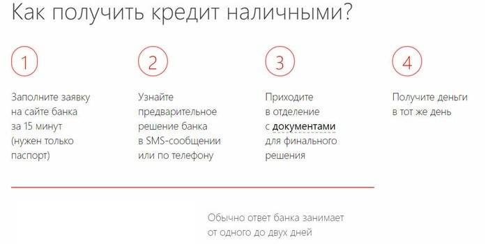 Как получить кредит наличными