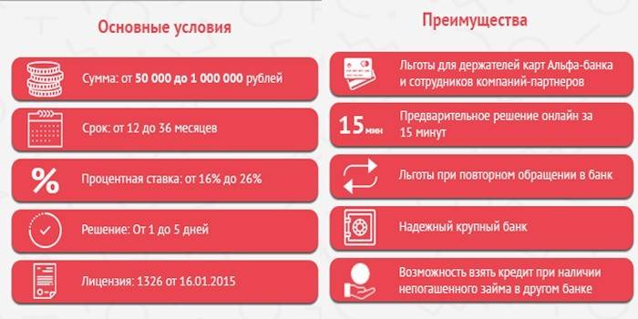 Основные условия и преимущества