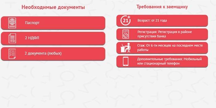 Документы и требования к заемщикам