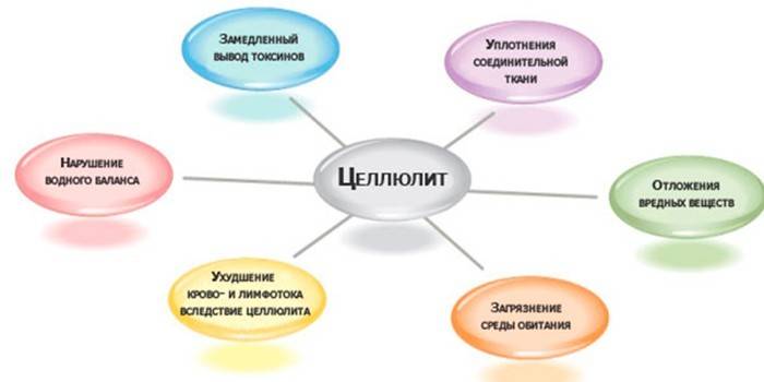 Причины липодистрофии