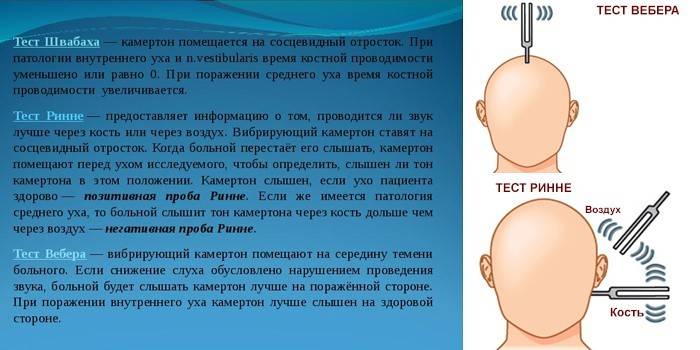 Диагностические тесты