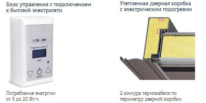 Электроподогрев дверной коробки