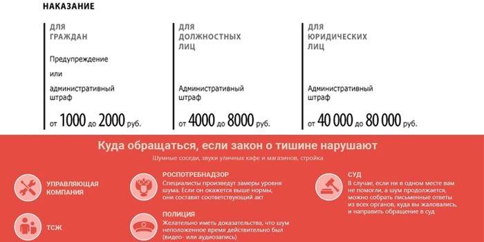 Штрафы за нарушение