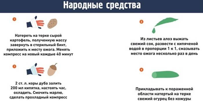 Рецепты народной медицины