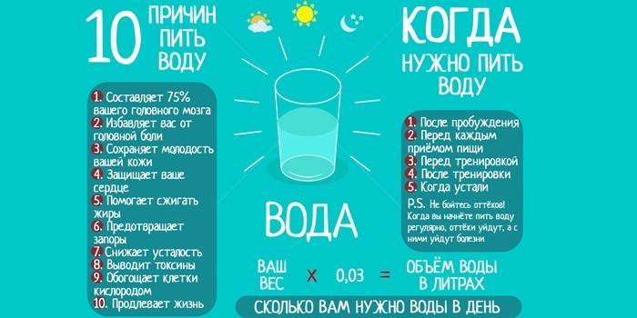 10 причины пить воду