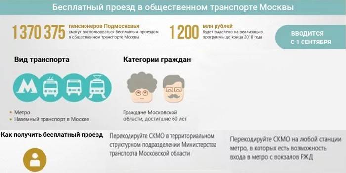 Бесплатный проезд в общественном транспорте в Москве