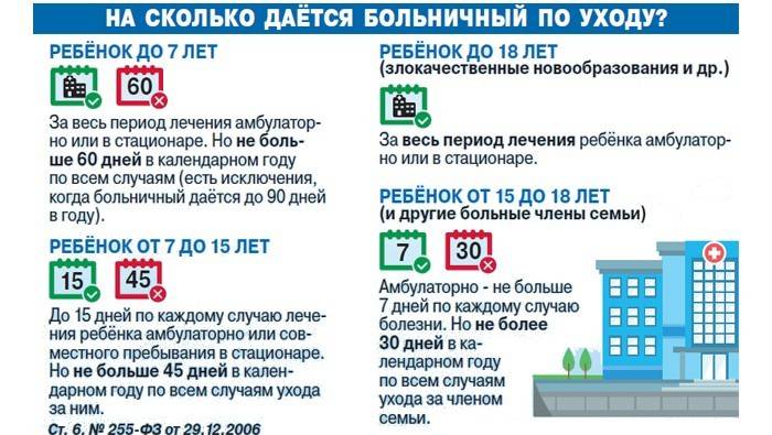 Больничный по уходу