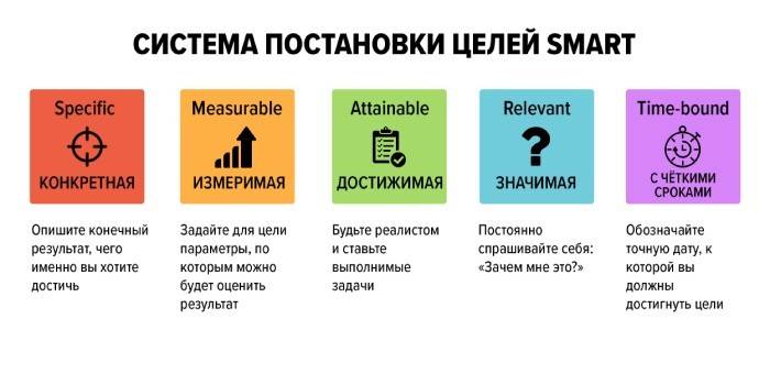 Система постановки целей