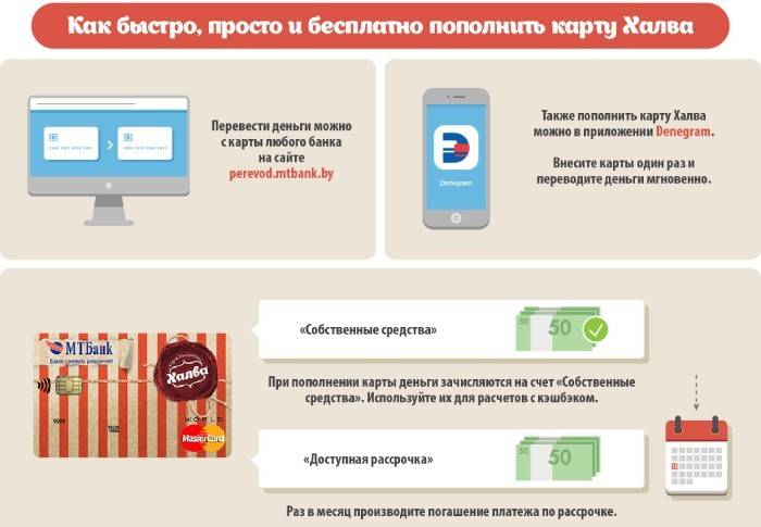 Карта Халва