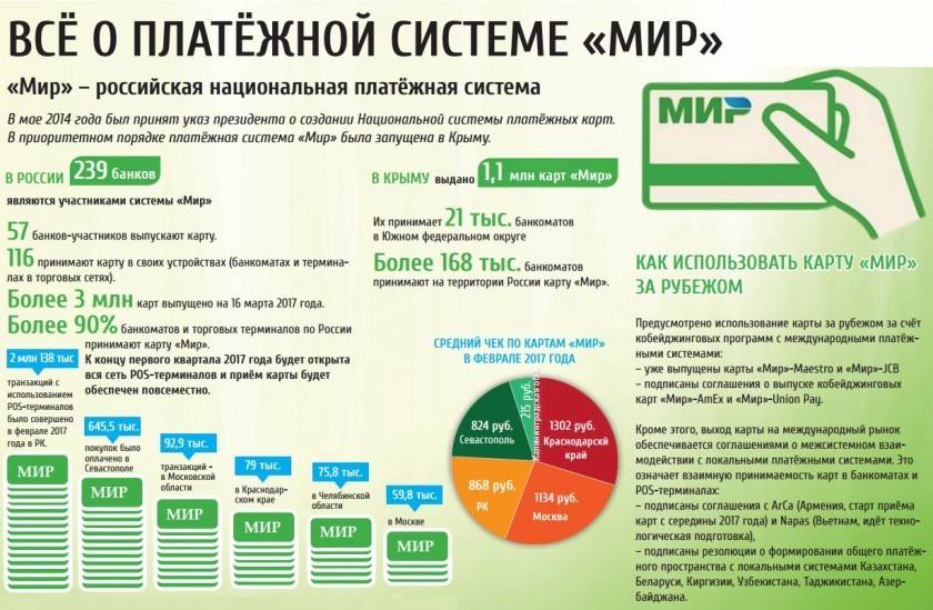 Платежная система МИР
