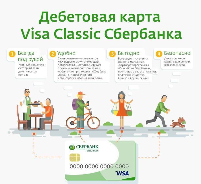 Дебетовая классическая