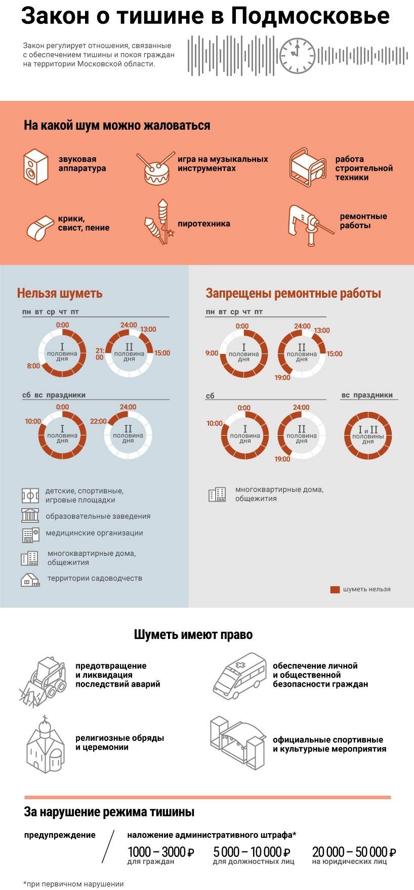 Закон о тишине в Подмосковье
