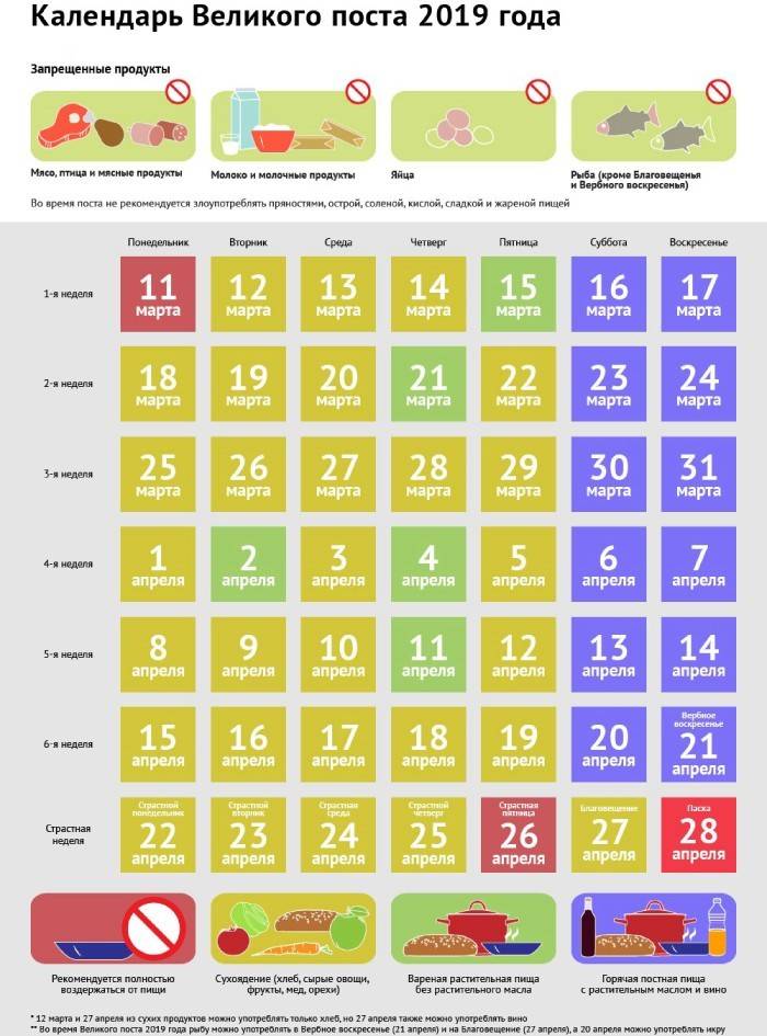 Календарь Великого поста 2019