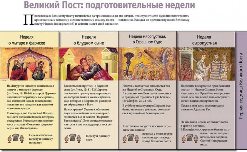 Подготовительные недели Великого Поста