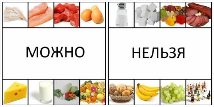 Сахарный диабет — что нельзя есть при сахарном диабете Сахарный диабет — что нельзя есть при сахарном диабете
