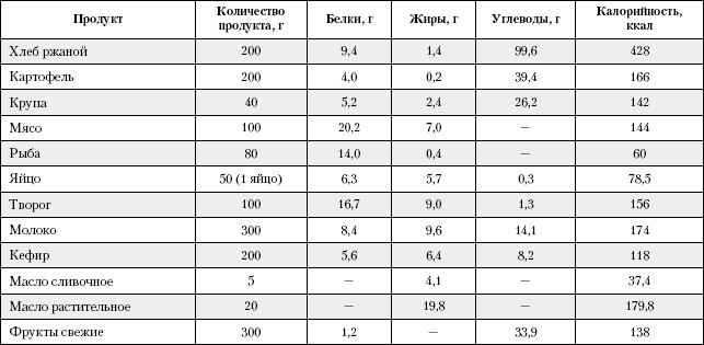 Примерный рацион диабетика