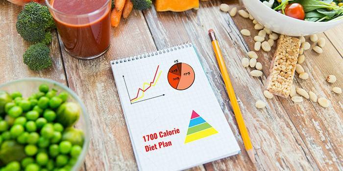 Продукты питания и план похудения на 1700 калорий в день