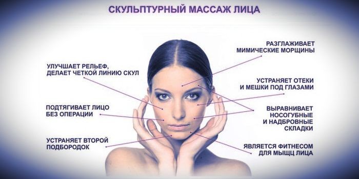 Результаты сеансов массажа
