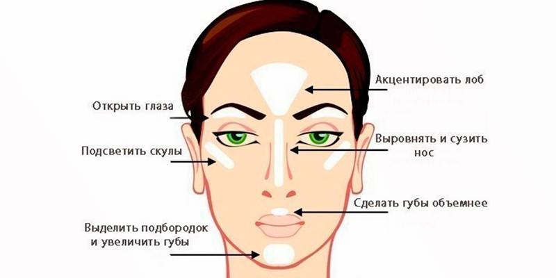 Схема нанесения хайлайтера на лицо
