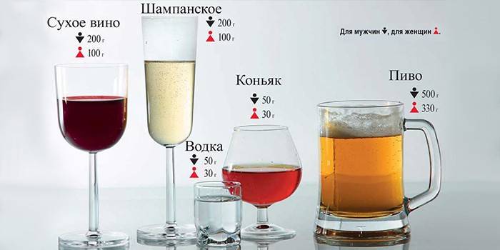Безопасная доза спиртных напитков для мужчин и женщин