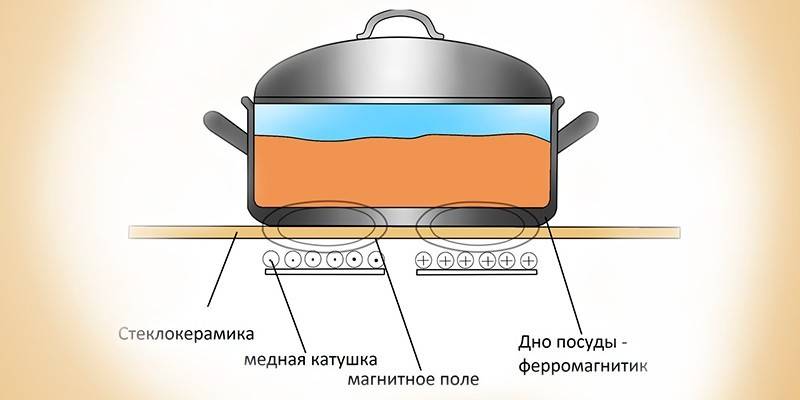 Принцип действия