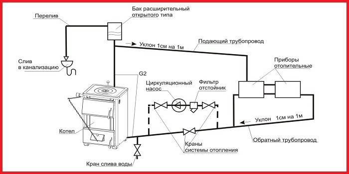 Схема установки циркуляционного насоса в систему отопления