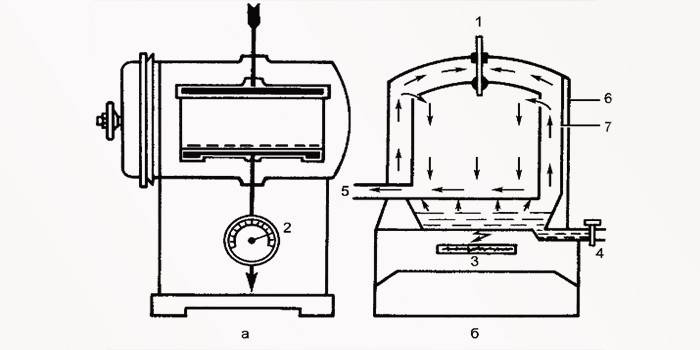Схема устройства воздушного стерилизатора 