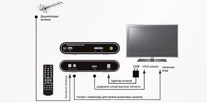 Схема работы ТВ-тюнера